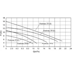 Pompe Et Filtre Poolmax TP 35 - Ubbink 10 Pompe Et Filtre Poolmax TP 35 - Ubbink -Verger Magique Soldes Boutique pompe et filtre poolmax tp 35 ubbink outsideliving 3