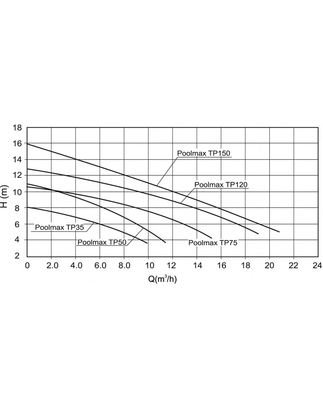 Pompe Et Filtre Poolmax TP 35 - Ubbink 4 Pompe Et Filtre Poolmax TP 35 - Ubbink – Image 4